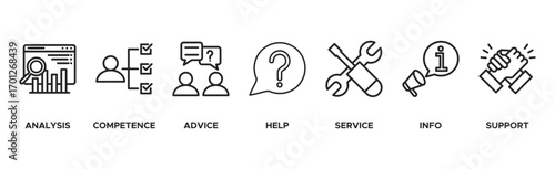 Problem solving banner web icon vector illustration concept with icon of analysis, competence, advice, help, service, info, and support