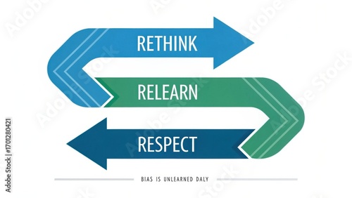 Rethink, Relearn, Respect: Arrows Illustrating the Process of Personal Development and Addressing Bias in Society