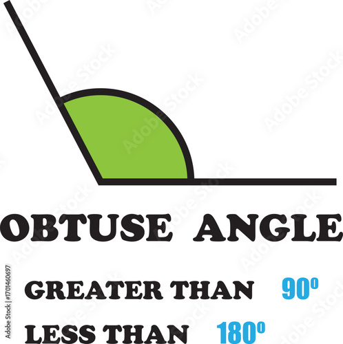Mathematics Obtuse Angle  - Greater than 90 degrees (90°) / Less than 180 degrees (180°)