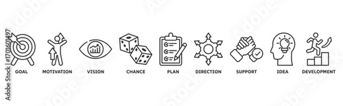 Shape The Future icon set illustration illustration concept with icon of goal, motivation, vision, chance, plan, direction, support, idea, development 