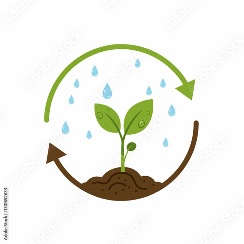 A circular arrow graphic illustrating the water cycle and plant growth, with a seedling receiving raindrops.