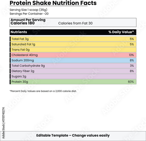 Protein Shake Nutrition Facts Label with Serving Size and Nutrient Breakdown vector