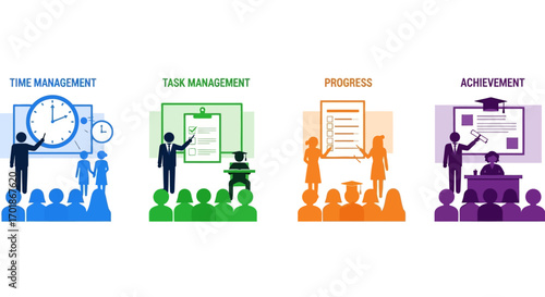 Four Stages of Personal and Professional Development Learning and Progress Towards Achievement and Success