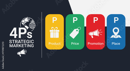 Understanding the Four Ps of Strategic Marketing Essential Components for Business Success