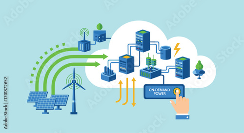 Harnessing renewable energy with cloud computing and on-demand power solutions for sustainable business growth and a greener planet initiative, Generative AI.