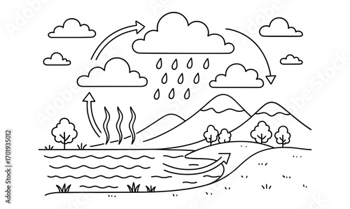Simplified water cycle illustration for educational use and science learning