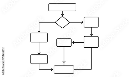 Simple coding flowchart outline for process optimization and visual planning