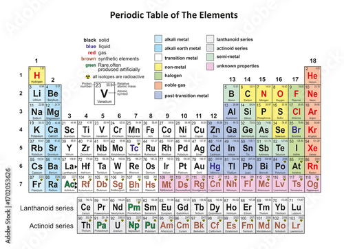 Illustration of the Periodic Table of the elements