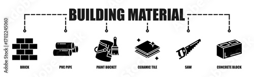 Building material process infographic banner web icon vector illustration concept with an icon of  Brick, Paint Bucket, Ceramic Tile, Concrete Block, PVC Pipe, Saw.