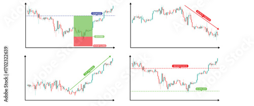 Candlestick graph charts of entry target, stop loss, uptrend, downtrend, support, and resistance can be used to analyze cryptocurrency, stock, and FX investment trading.  On a white background.