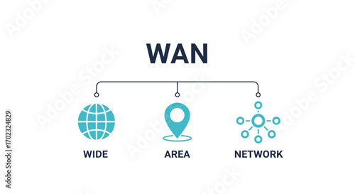 Understanding Wide Area Networks and Their Essential Components for Global Connectivity