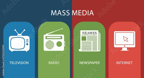 The Evolution of Mass Media From Television and Radio to Newspapers and the Internet Shaping Global Communication