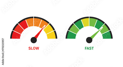 Understanding the Performance Spectrum from Slow to Fast Speed Measurements on Gauges