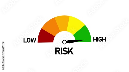 Risk Meter Indicator Animation Motion Graphic Business Risk Assessment Gauge, Business and Finance Risk.