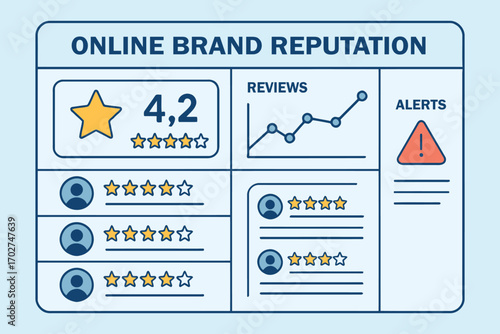 Online brand reputation management dashboard with reviews and alerts