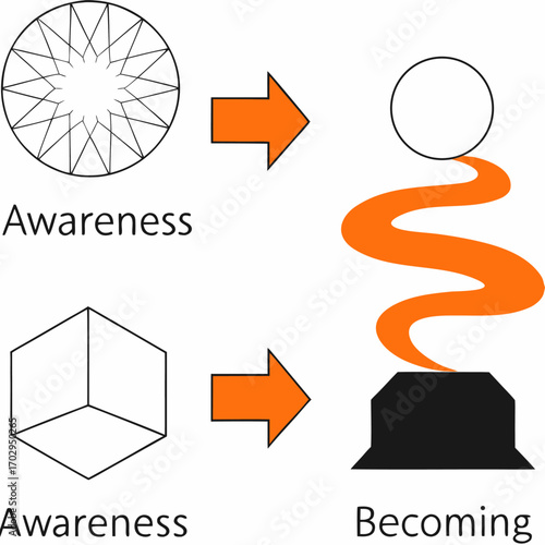Awareness to Becoming: The Journey of Transformation through Self-Discovery, From Understanding to Realization: The Path to Personal Growth and Fulfillment
