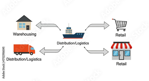 Vector Diagram of Supply Chain Process from Warehousing and Logistics to Retail Distribution
