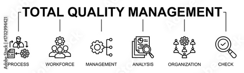 Total Quality Management banner web icon vector illustration concept with icon of tqm, quality management, continuous improvement, product quality, business process
