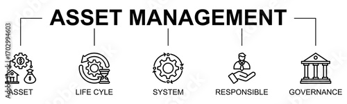 Asset Management banner web icon vector illustration concept with icon of asset, asset life cycle, asset system, responsibility, governance
