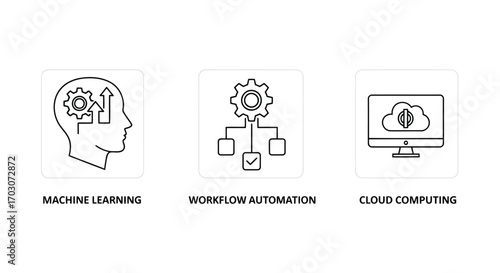 Vector illustration of three icons illustrating machine learning with gears and upward arrow, workflow automation with connected boxes, and cloud computing on a computer screen