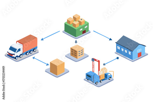 Isometric illustration of a logistics and supply chain process with trucks, warehouses, and boxes