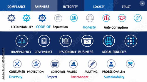 Corporate ethics and values infographic with icons and keywords