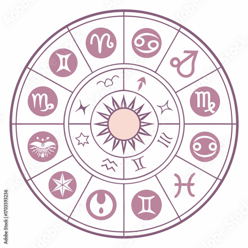 Vector art of zodiac wheel astrological chart with twelve signs of the zodiac, representing the twelve sectors of the ecliptic, each associated with specific traits and symbols