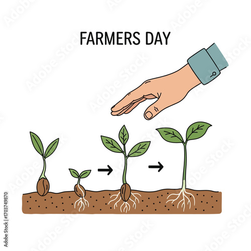 Conceptual illustration of agricultural growth, depicting a hand nurturing a plant's life cycle from seed germination to young sprout in soil