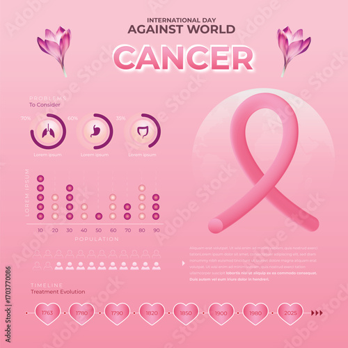 Gradient hiv infographic