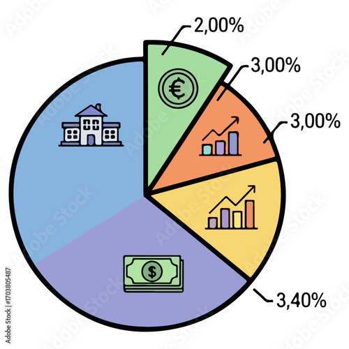 Financial Investment Pie Chart with Different Asset Classes and Percentage Returns.