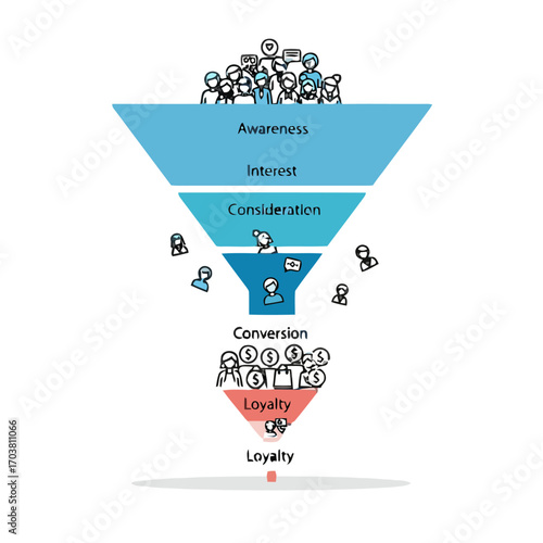 Sales funnel diagram showing customer journey stages
