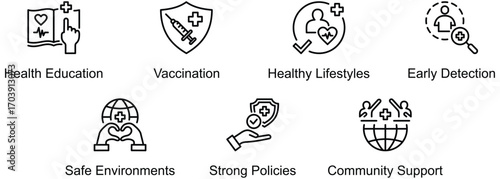Disease Prevention banner web icon vector illustration of Health Education, Vaccination, Healthy Lifestyles, Early Detection, Safe Environments, Strong Policies, Community Support