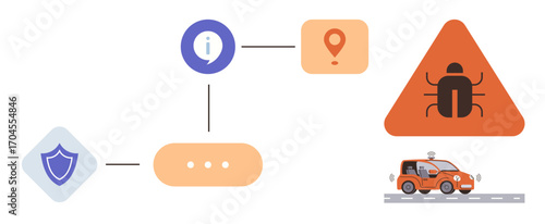 Flowchart showing vehicle flow with shield, information, location marker, bug warning, and self-driving car. Ideal for automation, safety, navigation, bug fixing mobility technology
