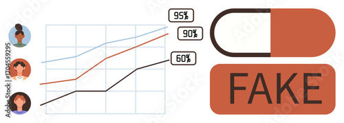 Growth chart with three user profiles indicating fake product impact percentages, alongside a large pill marked FAKE. Ideal for fraud, consumer awareness, health risk, counterfeit, deception