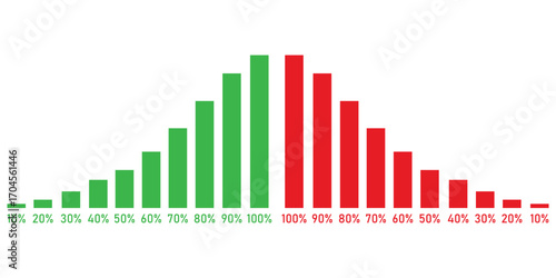 Performance Gradient Chart Illustration Analyzing Ratios from Success to Decline Using Gradient Colors Using Red and Green with Percentage Professionally on White Background
