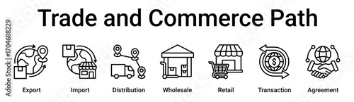Trade and Commerce Path banner web icon vector illustration concept for business with icon of Export, Import, Distribution, Wholesale, Retail, Transaction.