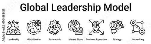 Global Leadership Model banner web icon vector illustration concept for business with icon of Leadership, Globalization, Partnership, Market Share, Business Expansion, Strategy.