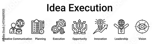 Idea Execution banner web icon vector illustration concept for business with icon of Creative Communication, Planning, Execution, Opportunity, Innovation, Leadership.