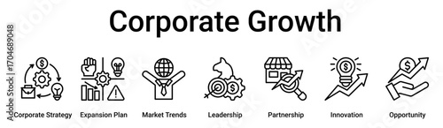 Corporate Growth banner web icon vector illustration concept for business with icon of Corporate Strategy, Expansion Plan, Market Trends, Leadership, Partnership, Innovation.