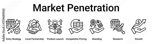 Market Penetration banner web icon vector illustration concept for business with icon of Entry Strategy, Local Partnership, Product Launch, Competitive Pricing, Branding, Research.