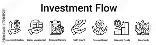 Investment Flow banner web icon vector illustration concept for business with icon of Investment Strategy, Capital Management, Financial Planning, Profit Growth, Revenue Stream, Economic Trends.
