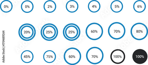 Collection of circular progress bars showing different percentages, representing completion and status.