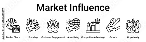 Market Influence banner web icon vector illustration concept for business with icon of Market Share, Branding, Customer Engagement, Advertising, Competitive Advantage, Growth.