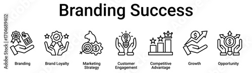 Branding Success banner web icon vector illustration concept for business with icon of Branding, Brand Loyalty, Marketing Strategy, Customer Engagement, Competitive Advantage, Growth.