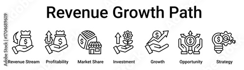 Revenue Growth Path banner web icon vector illustration concept for business with icon of Revenue Stream, Profitability, Market Share, Investment, Growth, Opportunity.