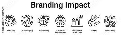 Branding Impact banner web icon vector illustration concept for business with icon of Branding, Brand Loyalty, Advertising, Customer Engagement, Competitive Advantage, Growth.