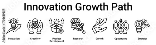 Innovation Growth Path banner web icon vector illustration concept for business with icon of Innovation, Creativity, Product Development, Research, Growth, Opportunity.