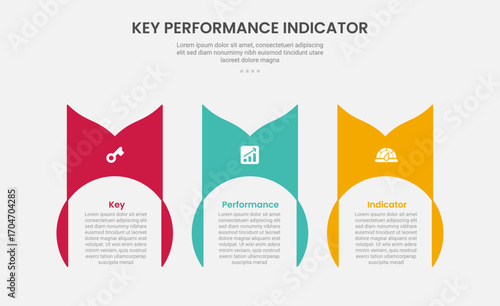 KPI key performance indicator infographic outline style with creative circle container with swirl on header 3 point template with for slide presentation