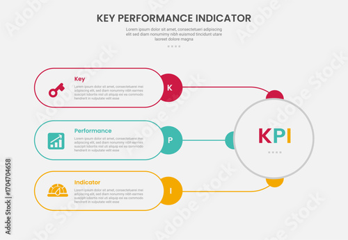 KPI key performance indicator infographic outline style with round rectangle container connection with big circle 3 point template with for slide presentation