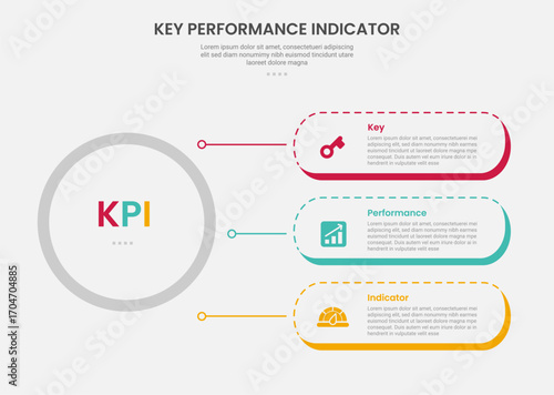 KPI key performance indicator infographic outline style with big circle and round rectangle container stack line connection 3 point template with for slide presentation